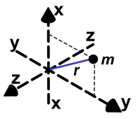 Point Mass at Radius