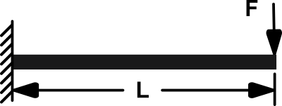 Equivalent-Stiffness-Cantilever-A