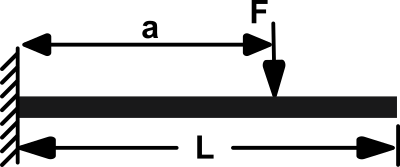 Equivalent-Stiffness-Cantilever-IntermediateLoad