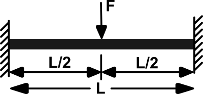 Equivalent-Stiffness-FixedBeam-CentralLoad-A