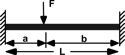 Equivalent-Stiffness-FixedBeam-EccentricLoad-A