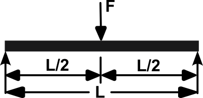Equivalent-Stiffness-SimplySupported-CentralLoad