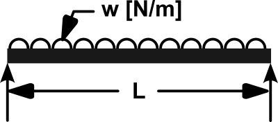 Equivalent-Stiffness-SimplySupported-UDL-A