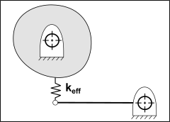 Equivalent Stiffness Equivalent Stiffness