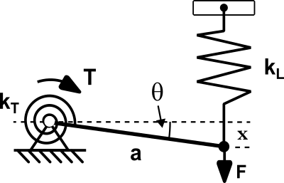Equivalent-StiffnessLinear-Torsional-D