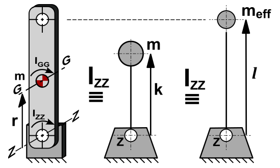 EquivalentInertia