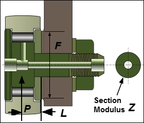 GDI-Cam-Follower-Stud-Arrangement-CantileverForces