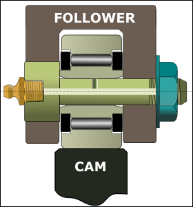 Typical Yoke Cam-Follower Design