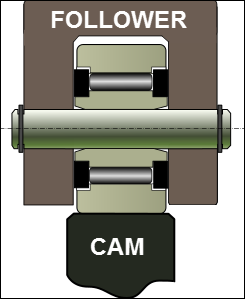 Acceptable Yoke Mounting of Track Follower