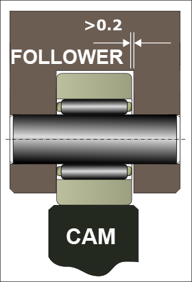 GDI-Cam-Follower-Yoke-Arrangement-No-Inner-Housing