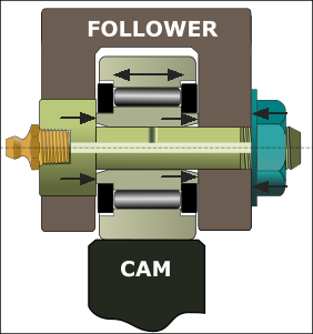 Preferred Yoke Mounting of Track Follower