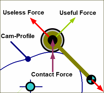 GDI-Cam-PressureAngle1