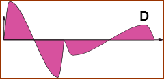 GDI-CamForce-ProportionalAcceleration