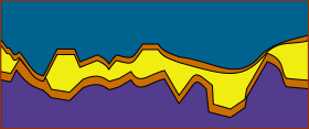GDI-EHL-Mixed-SurfaceSeparation-B