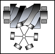 Rotary Globoidal Indexing Cam, Form or Body Closed
