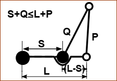 Overlapping