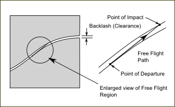 GDI-Impact-1