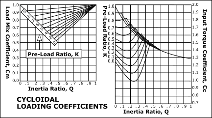 GDI-LoadCoeffs-Cycloid