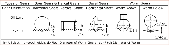 GDI-Oil-Levels