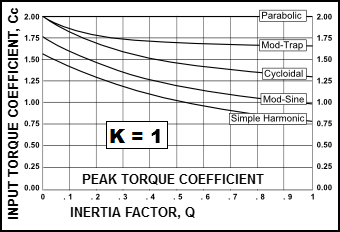 GDI-PeakTorque-Coeffs-m