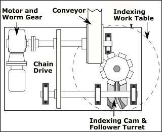 Original Input Transmission