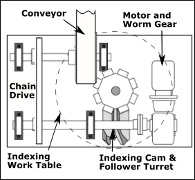 Improved Input Transmission