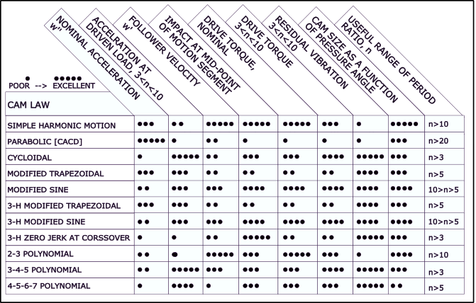 GDI-Rating-chart