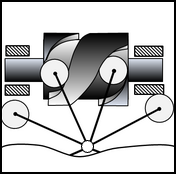 Rotary Barrel Indexing Cam, Form or Body Closed