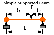 GDI-SimpleSupportedBeam-Stiffness