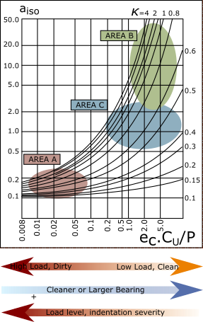 GDI-SKF-LfeModificationFactor-Chart-Explanation