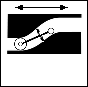 Linear Rib Cam, Reciporcating or Translating Cam Follower Output, Form or Body Closed