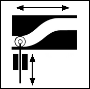 Linear Rib Cam, Reciporcating or Translating Cam Follower Output, Form or Body Closed