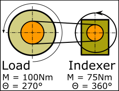 GDI-TorqueExample-1Stop