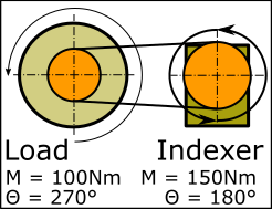 GDI-TorqueExample-2Stop