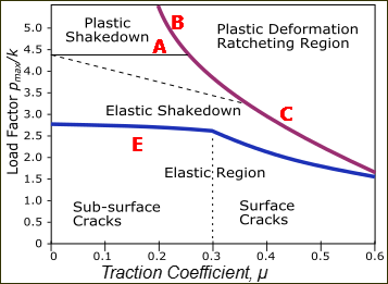 GDI-Traction-contacthertz2