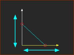 Drag Points along the Axes