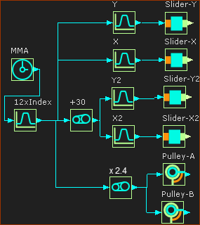 FBs for 12x Index motion