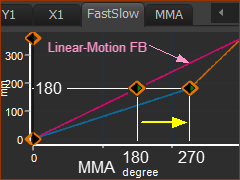 Motion to modify the MMA