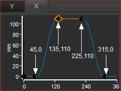 X-axis motion