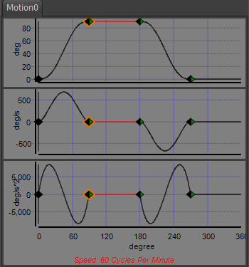 Default Motion: Four Flexible-Polynomial Segment