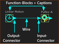 Terminology of Function-Blocks