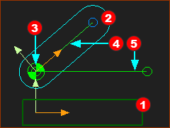Preparation for a Rocker