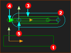 A Sliding-Part