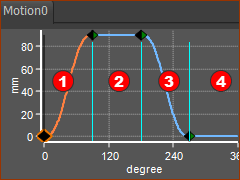 MotionDesigner: Default Motion
