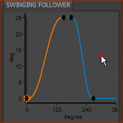 New Motion Timing