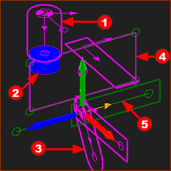 5 elements for a Barrel-Cam (typical)