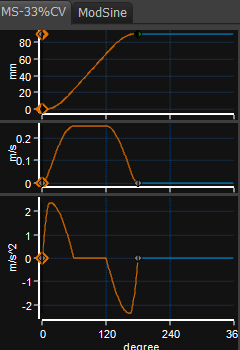 Mod-Sine and 33% Constant Velocity Index-Period=180, Index-Angle=90