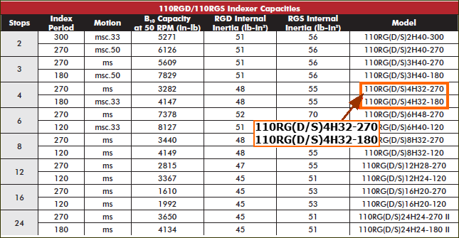 GST-6C2-DestocoINdexerCatalogue