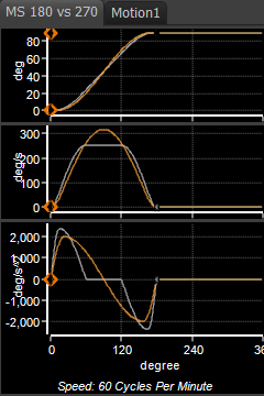 GST-6C2-Index-003