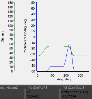 Graph FB with Limits for Measurement Graph FB with Limits for Measurement